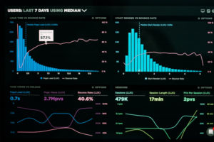 SaaS startup company metrics