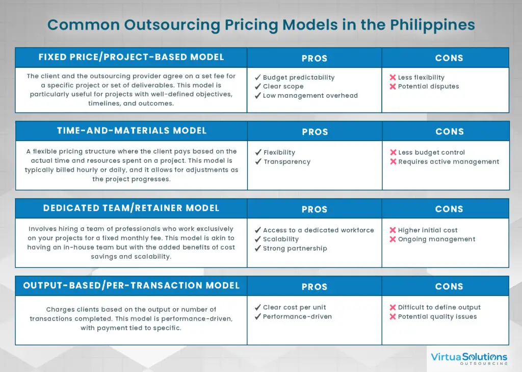 Common Outsourcing Pricing Models in the Philippines