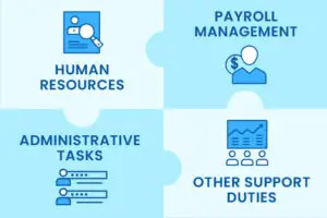 Virtua Solutions Outsourcing can hel in the following tasks