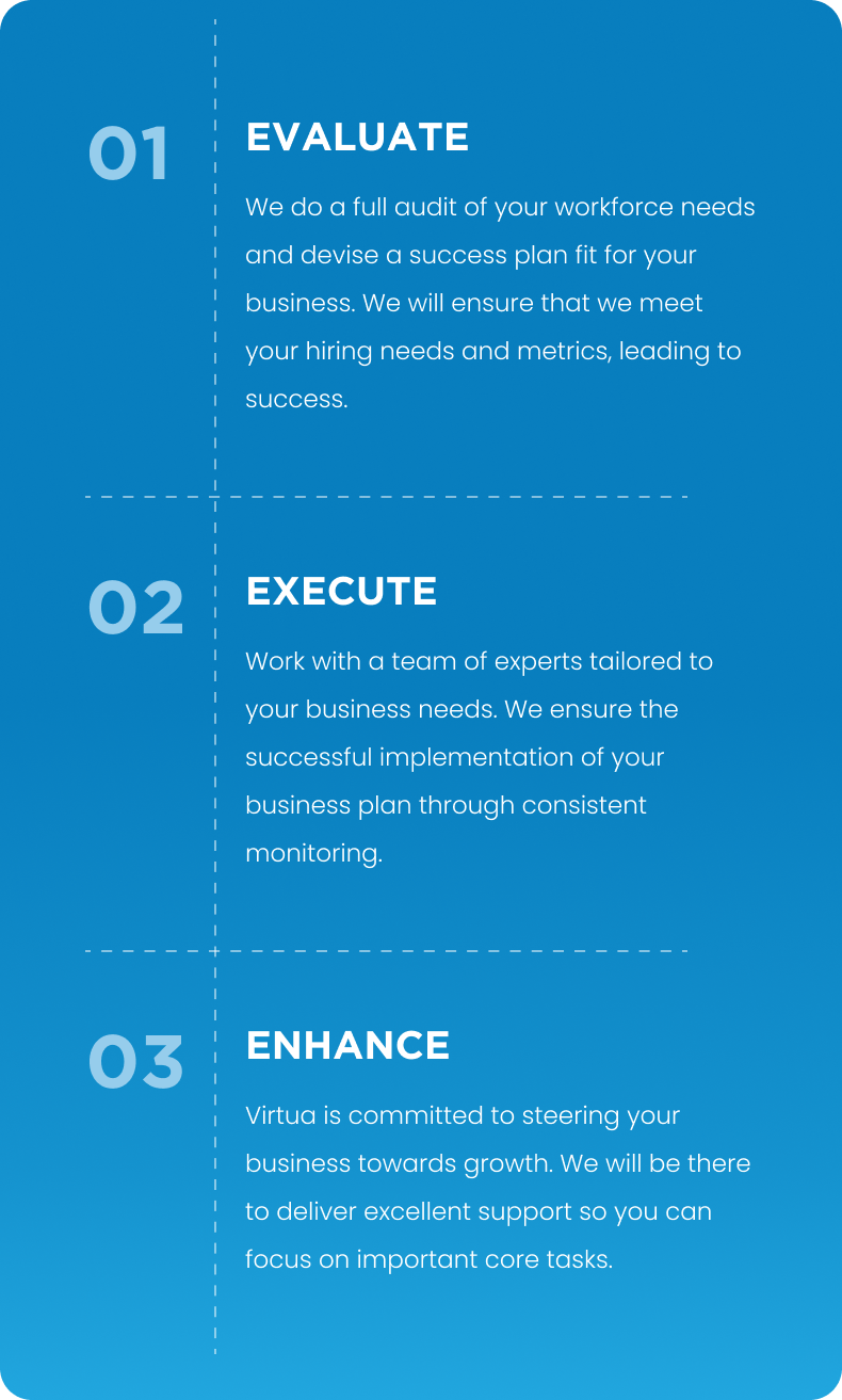 col1 Virtua Solutions Process