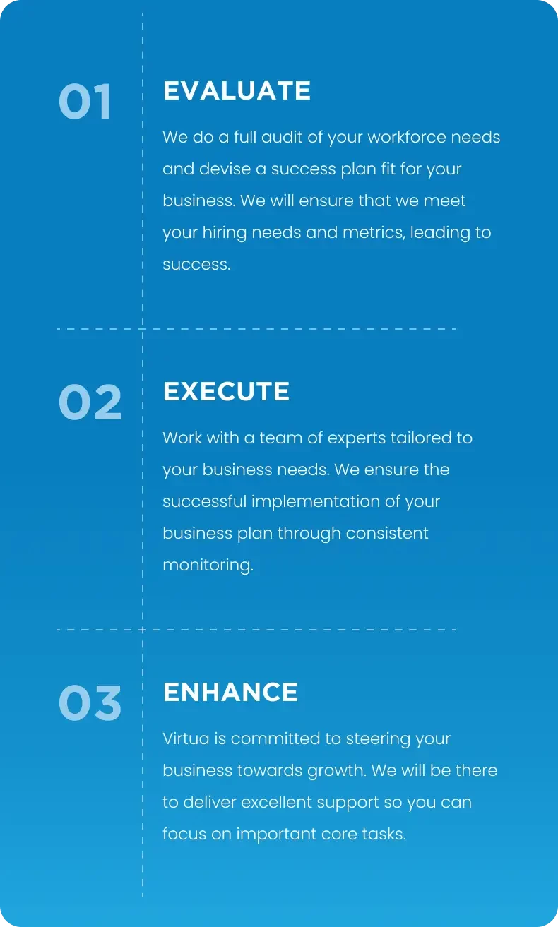 Virtua Solutions Process